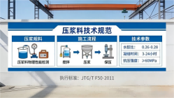 文安本地工厂讲解：说一遍公路压浆料和铁路压浆料的区别