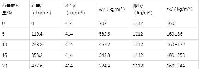 文安防静电水泥砂浆怎么做(附配比及施工方法)